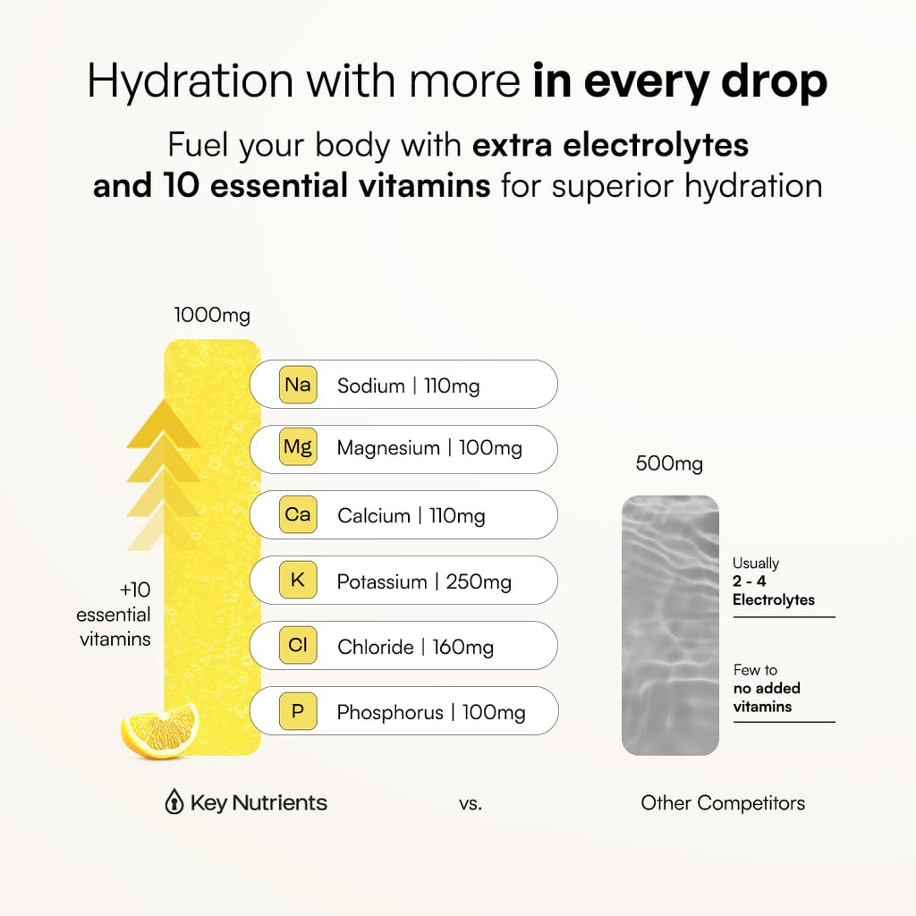 KEY NUTRIENTS Electrolyte Powder - Hydration Support

