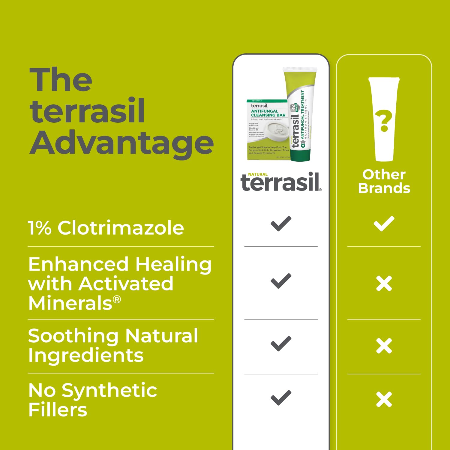 Terrasil Antifungal Cream & Soap Kit with Clotrimazole

