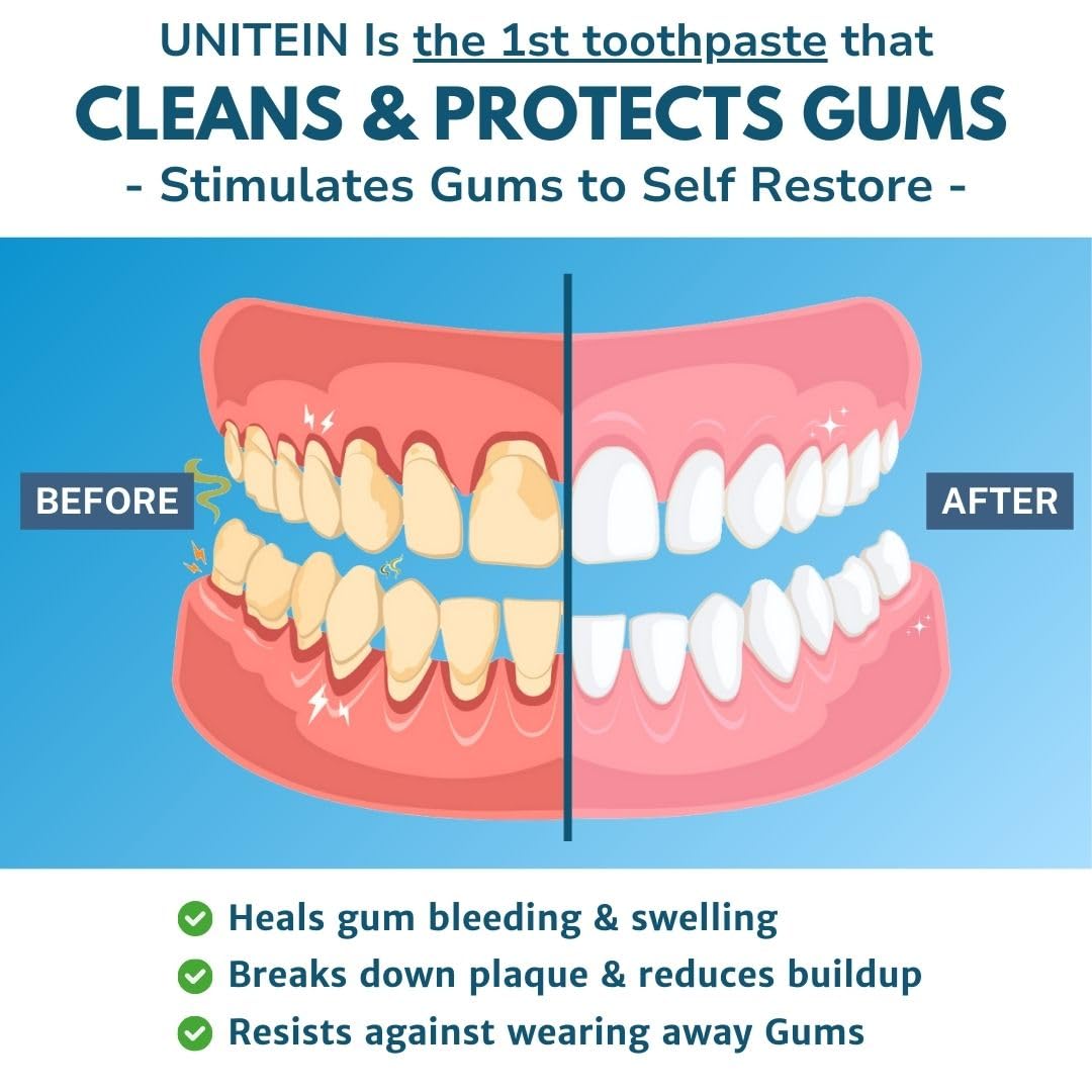 Gum Restore - UNITEIN Dental Care


