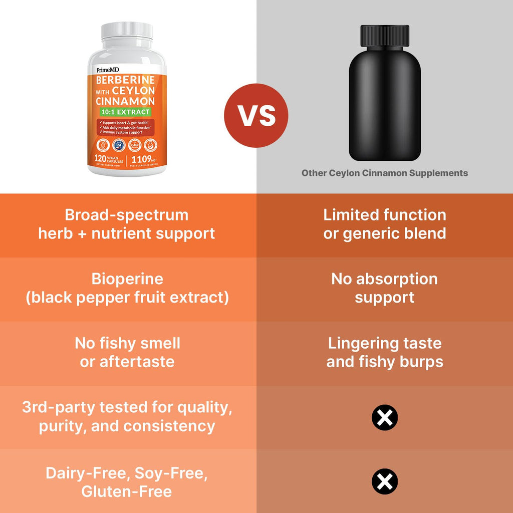 Berberine Supplement with Cinnamon & Green Tea for Energy


