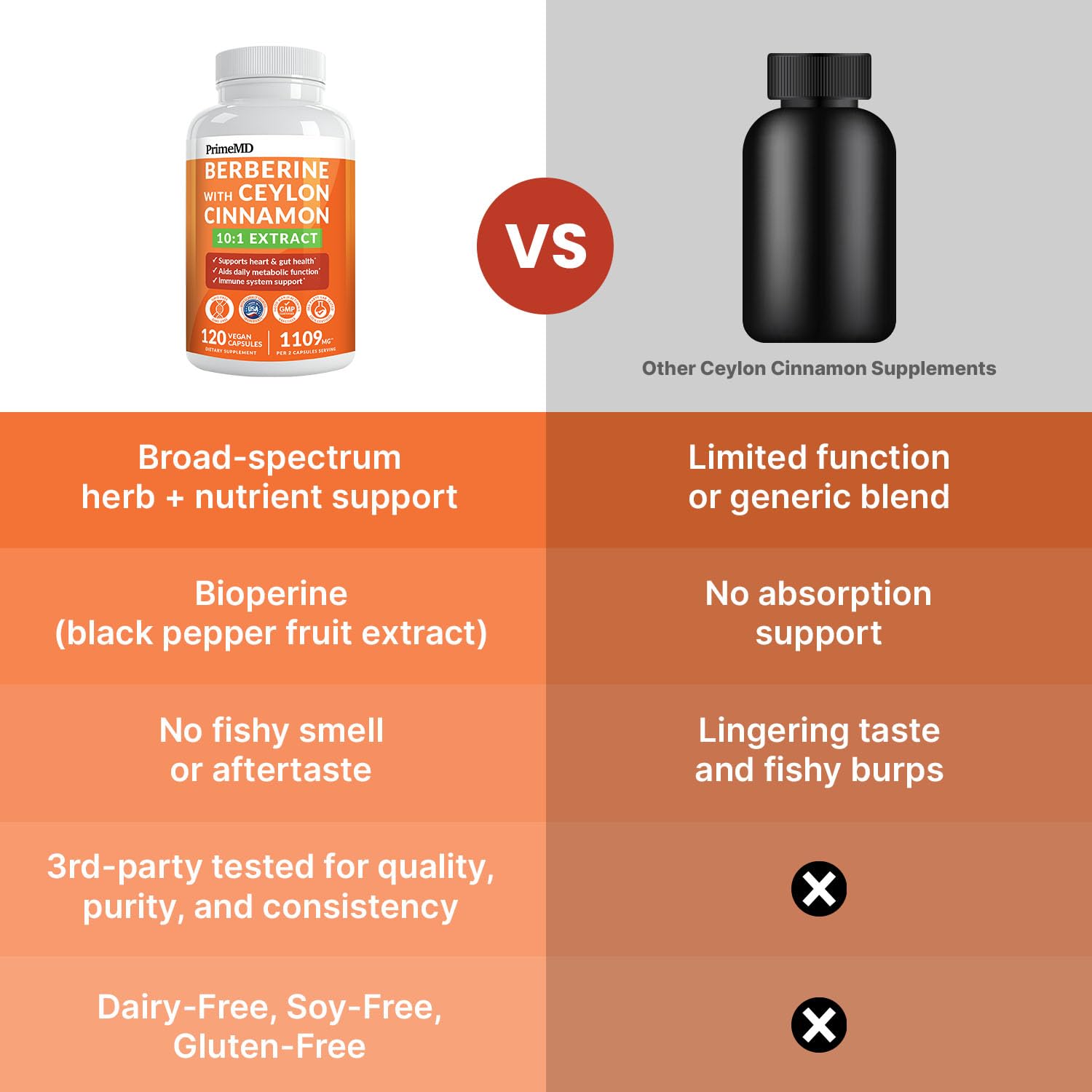 Berberine Supplement with Cinnamon & Green Tea for Energy


