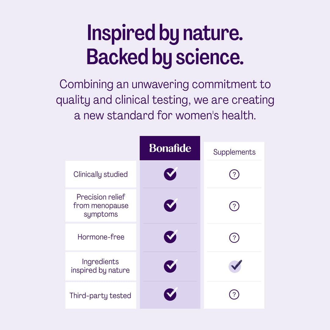 Bonafide Thermella Menopause Support Hormone-Free Formula

