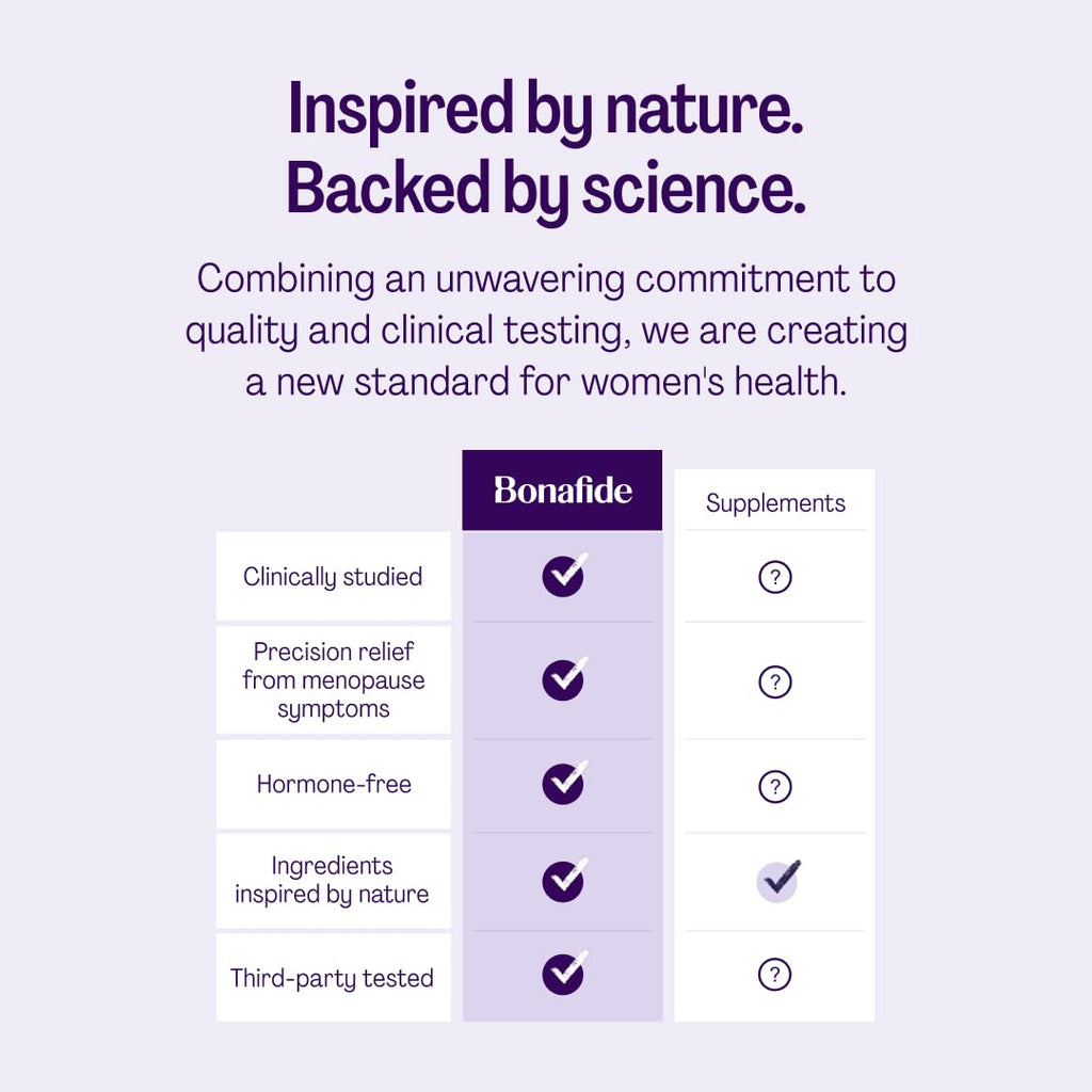 Bonafide Relizen Hormone-Free Menopause Relief

