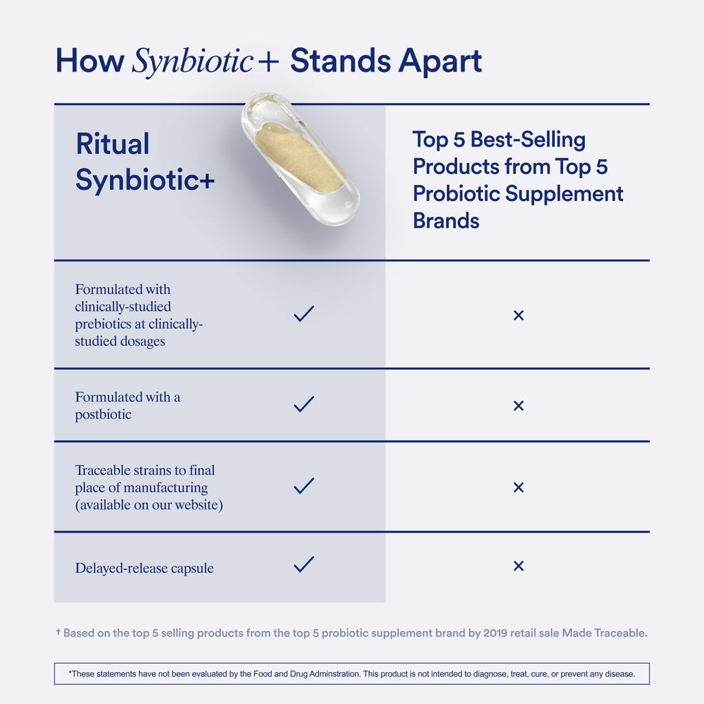 Ritual Synbiotic 3-in-1 Probiotic Supplement

