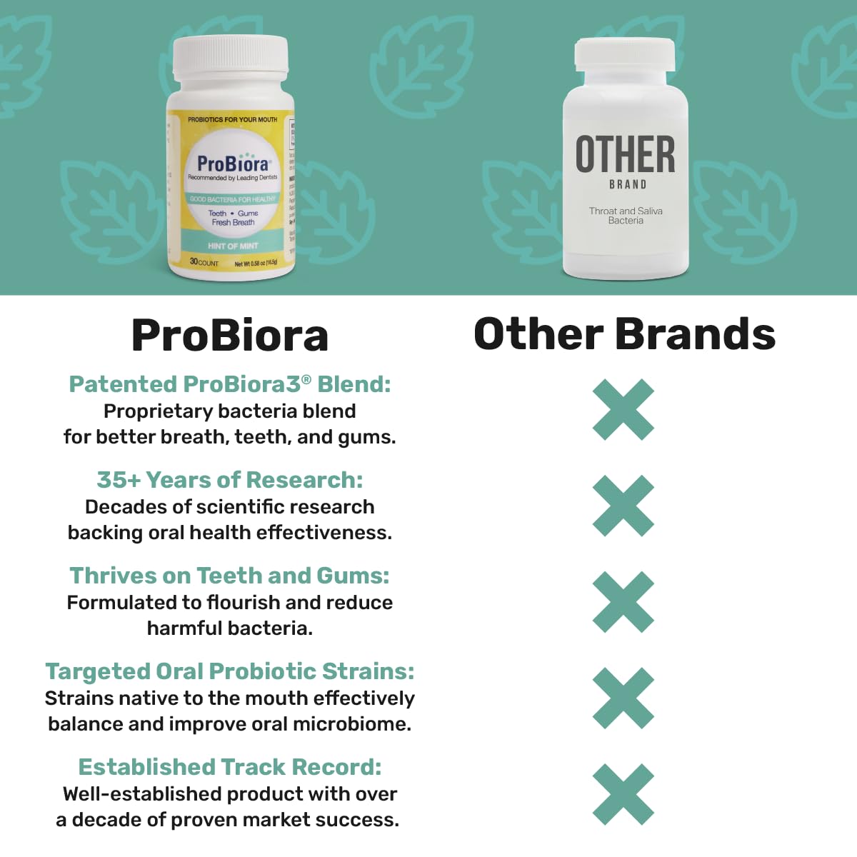 ProBiora Oral Probiotics for Teeth & Gums - Tablets

