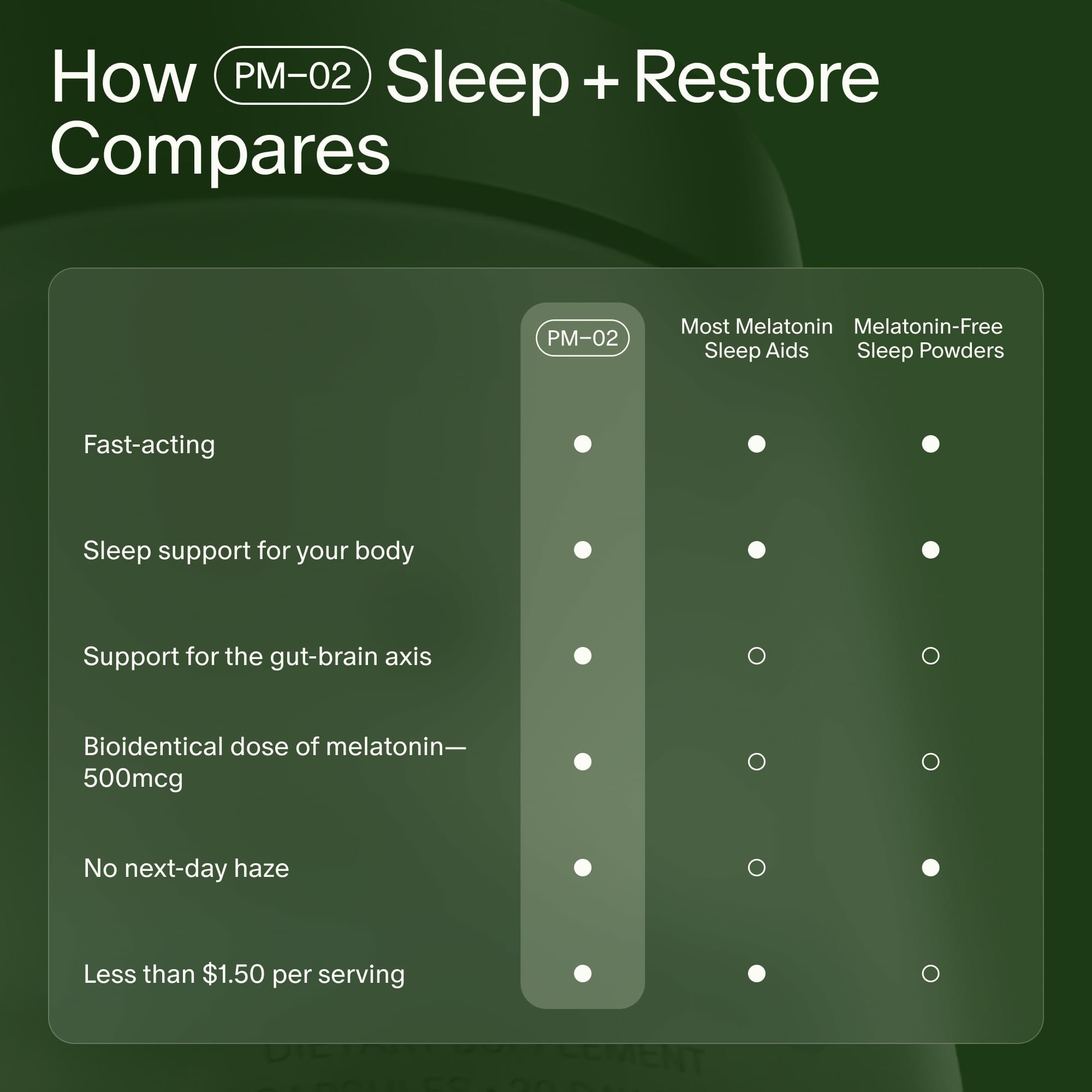 Seed Sleep Support for Adults

