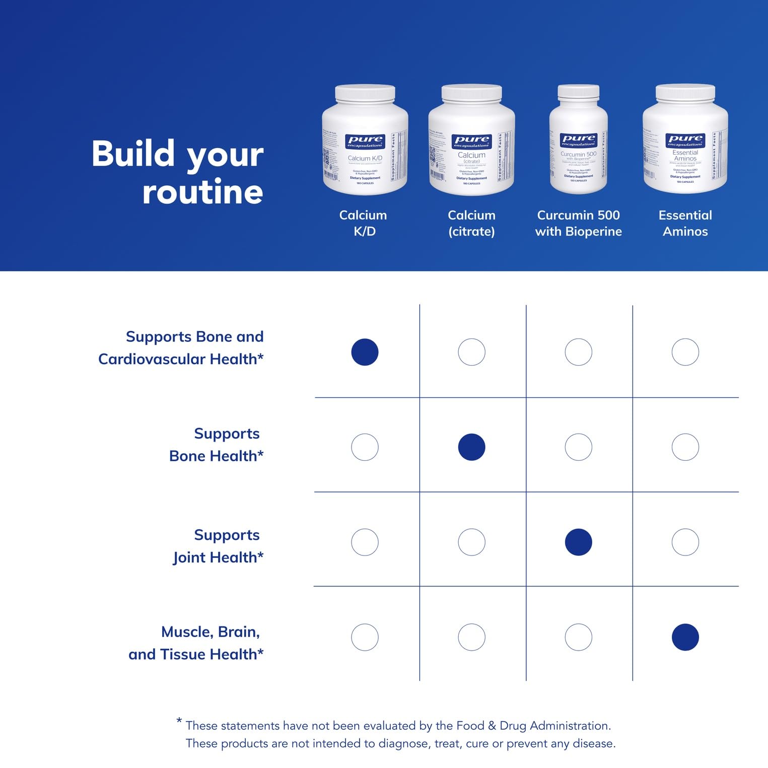 Calcium K/D Supplement by Pure Encapsulations

