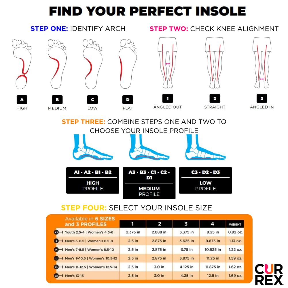 CURREX RunPro Insoles for Running Shoes - Cushioned Support

