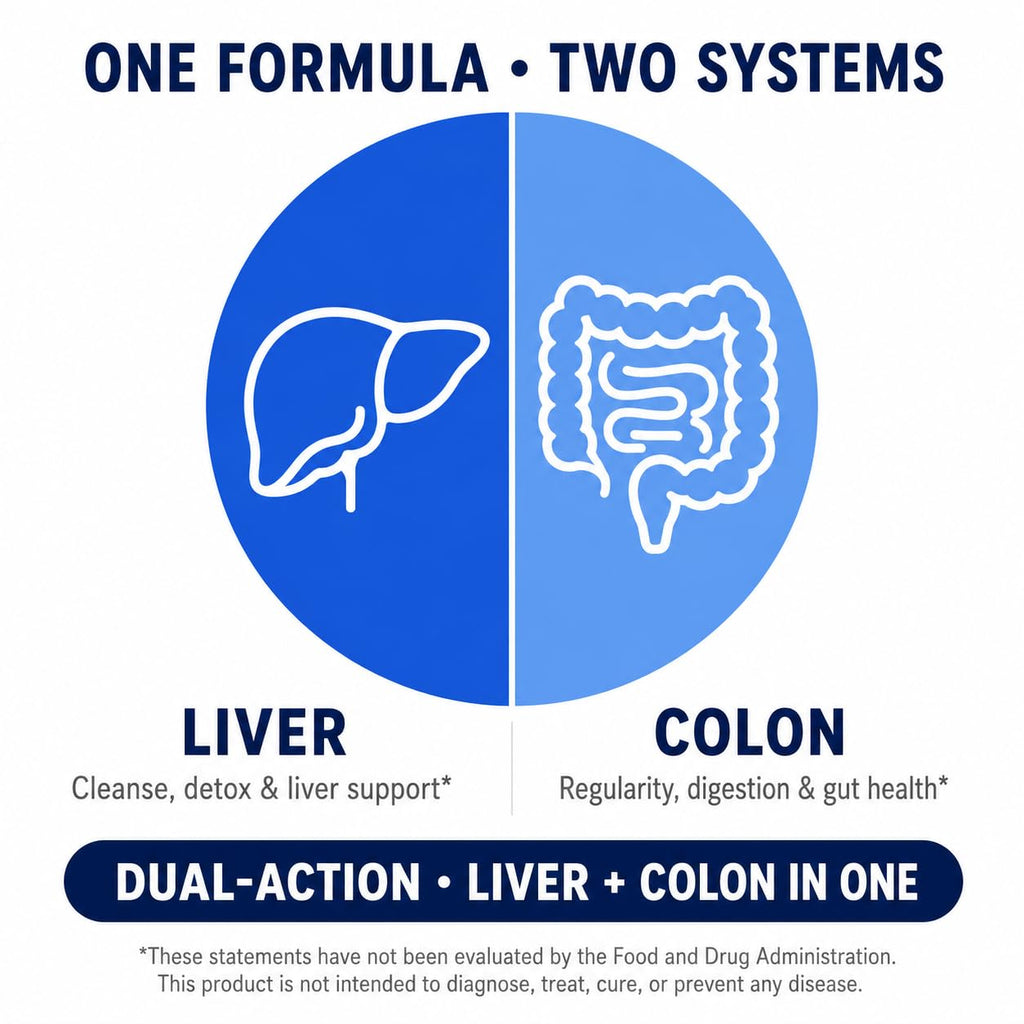Nutreb Liver & Colon Cleanse - Liver Detox & Colon Support

