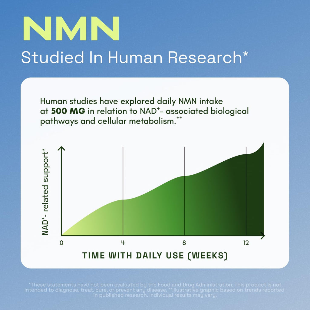 Cata-Kor NMN Supplement NAD Support Quercetin Resveratrol

