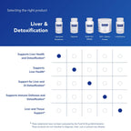 Pure Encapsulations Liposomal Glutathione | Immune & Liver Support

