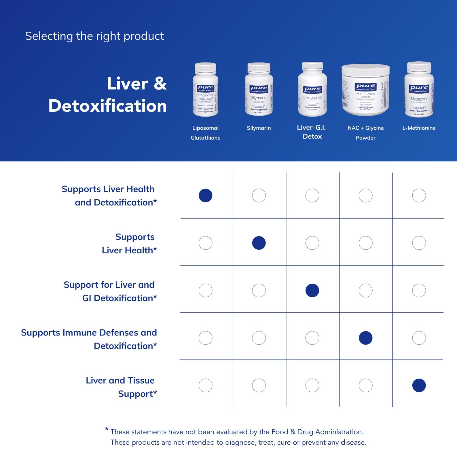 Pure Encapsulations Liposomal Glutathione | Immune & Liver Support

