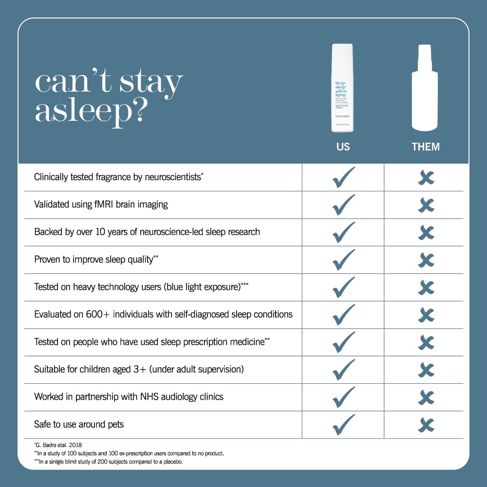 This Works Deep Sleep Pillow Spray with Lavender & Chamomile

