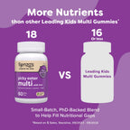 Renzo's Picky Eater Kids Multivitamin with Iron

