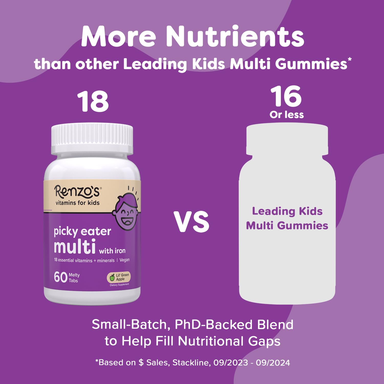 Renzo's Picky Eater Kids Multivitamin with Iron

