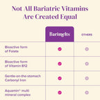 BariMelts Bariatric Multivitamin for Women with Iron

