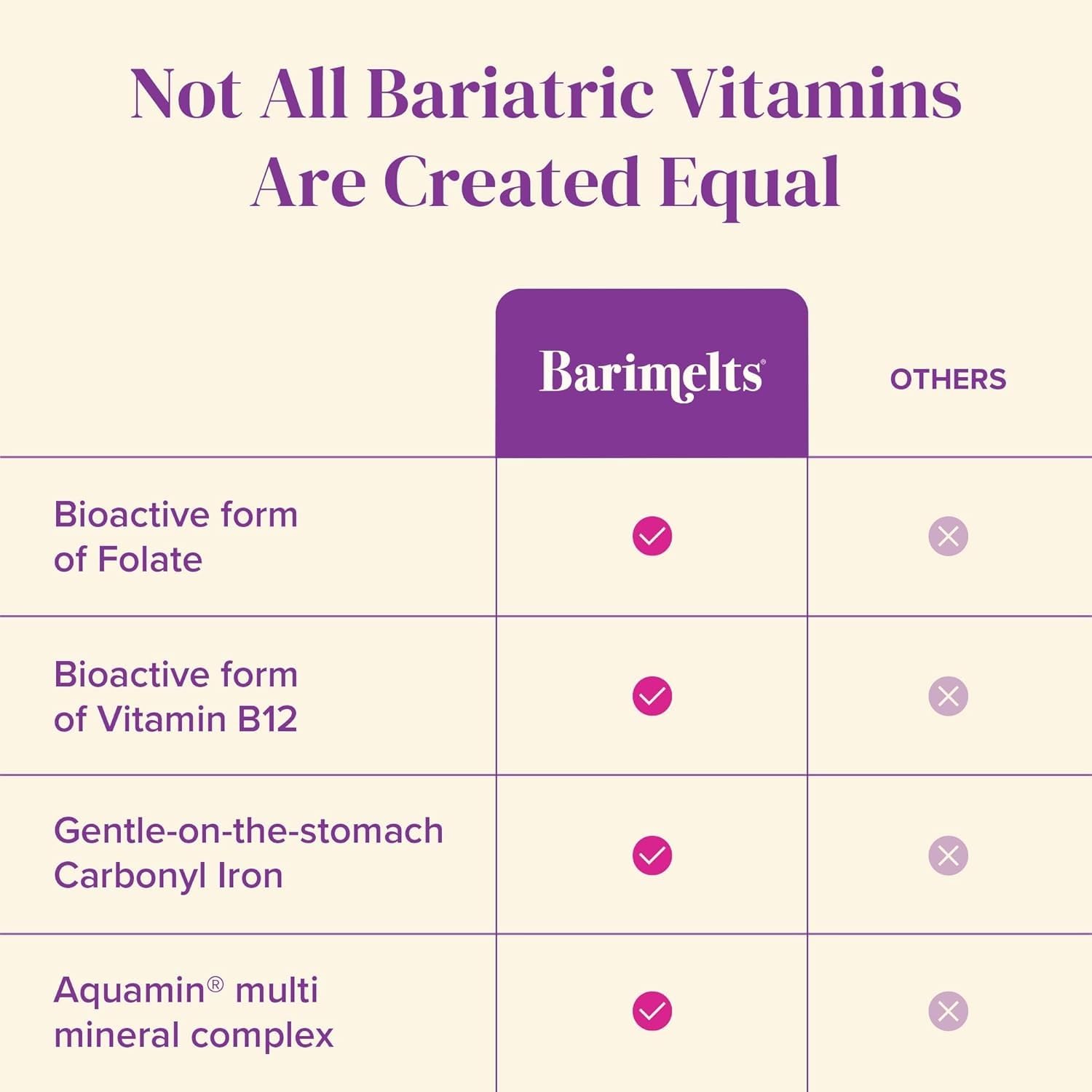 BariMelts Bariatric Multivitamin for Women with Iron

