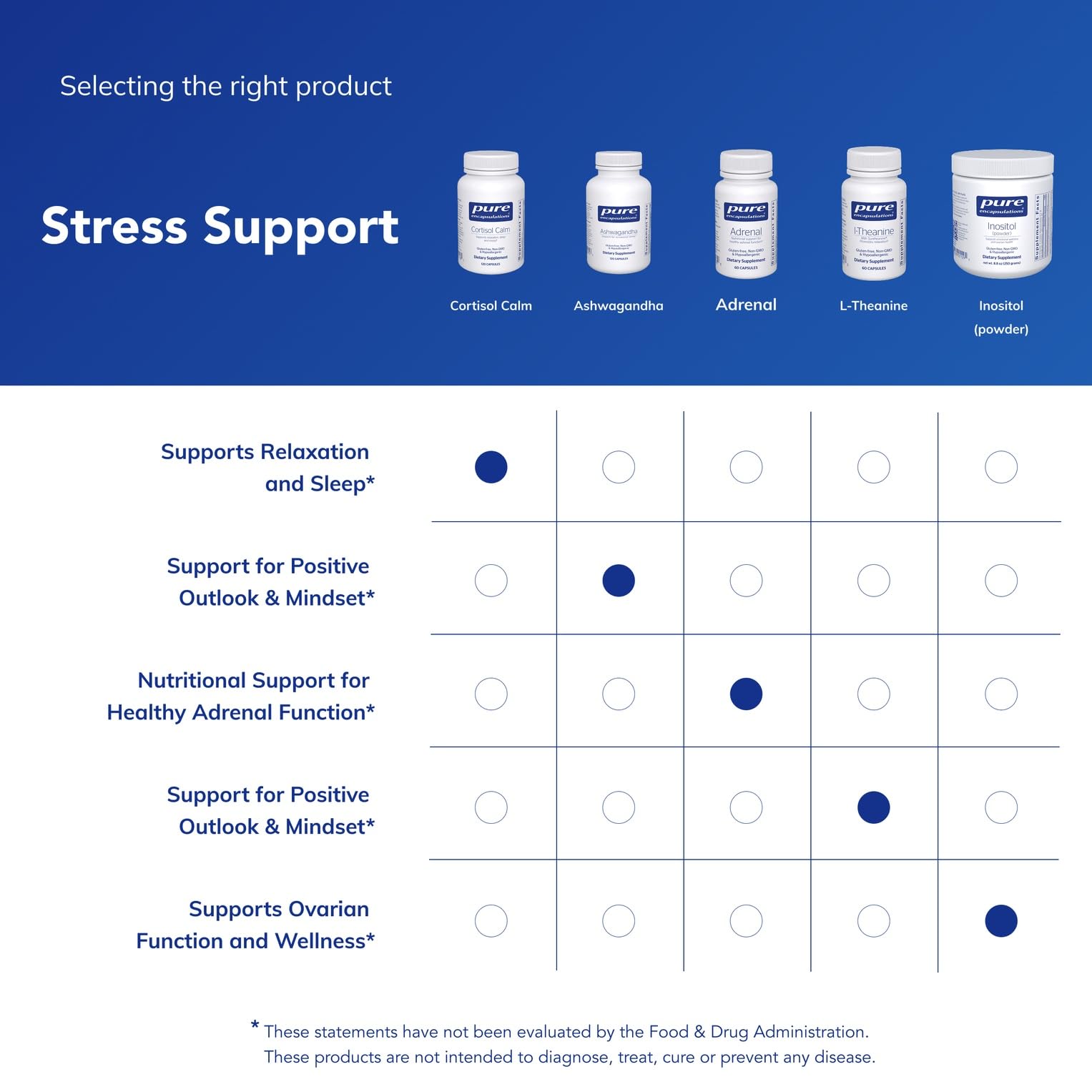 Pure Encapsulations Cortisol Calm – Stress & Sleep Support

