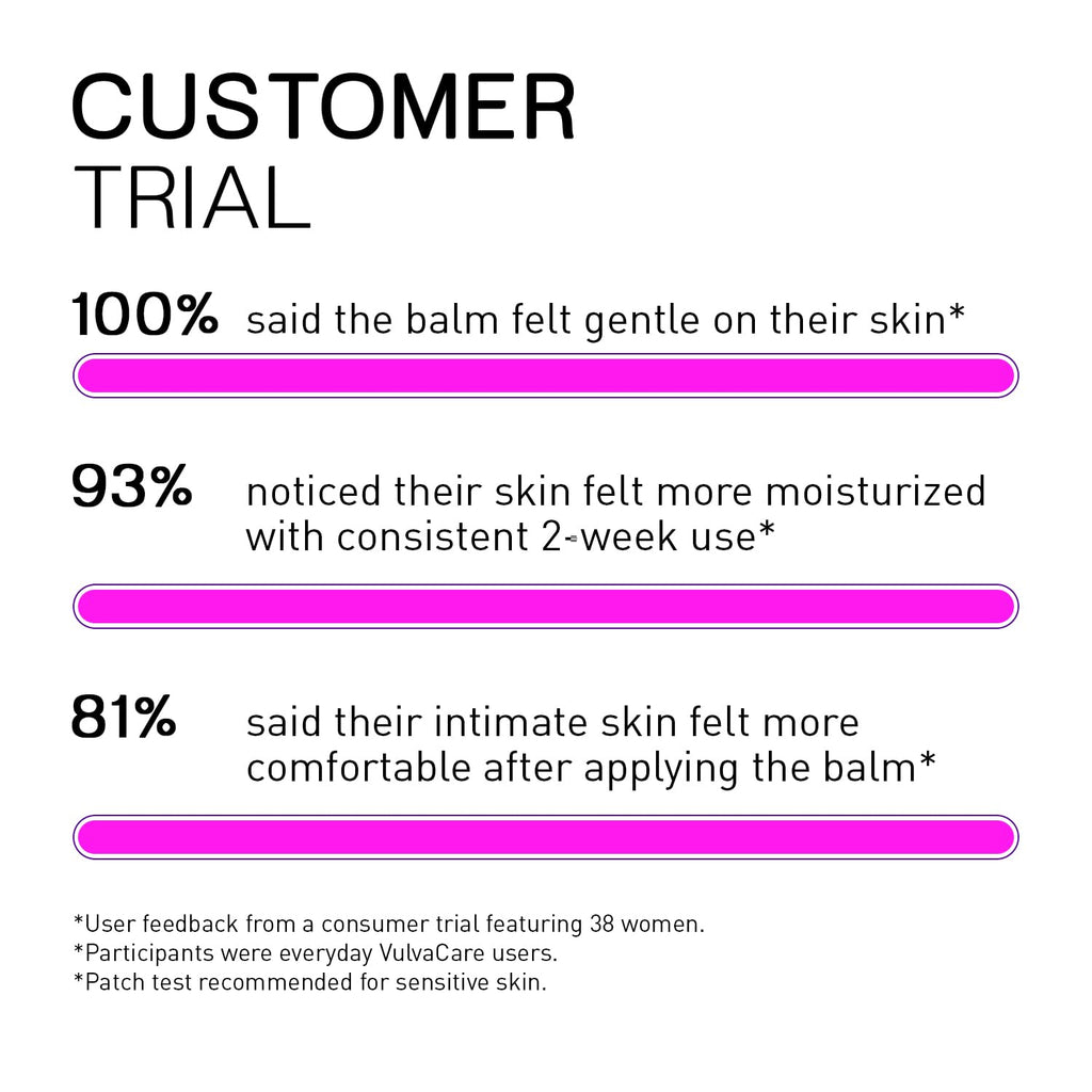 Pharmapulse Vaginal Moisturizer | Intimate Skin Care

