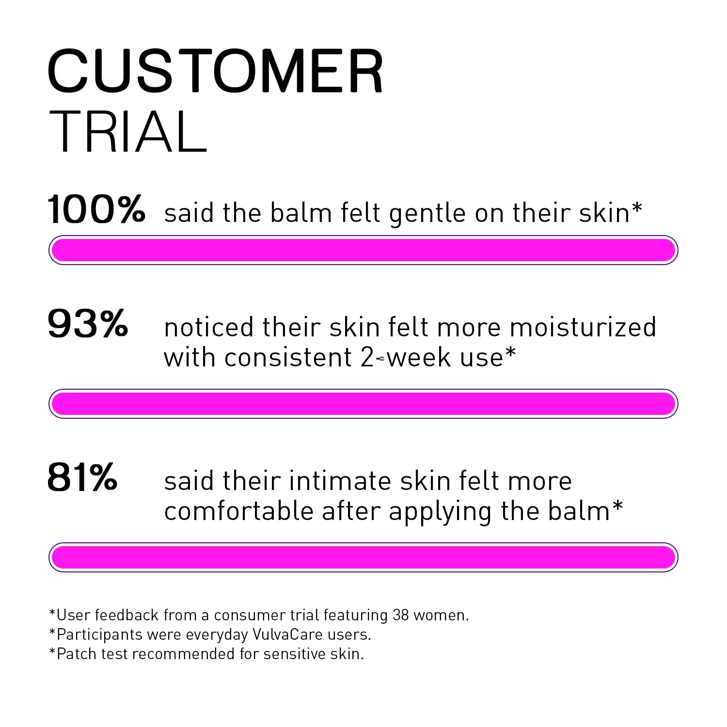 Pharmapulse Vaginal Moisturizer | Intimate Skin Care


