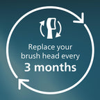 Philips Sonicare Replacement Brush Heads Bundle

