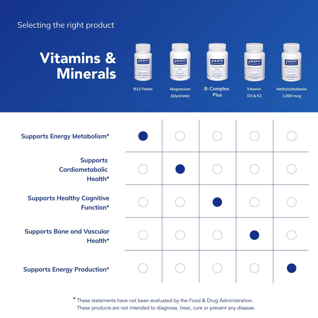 B12 Folate by Pure Encapsulations Energy Support

