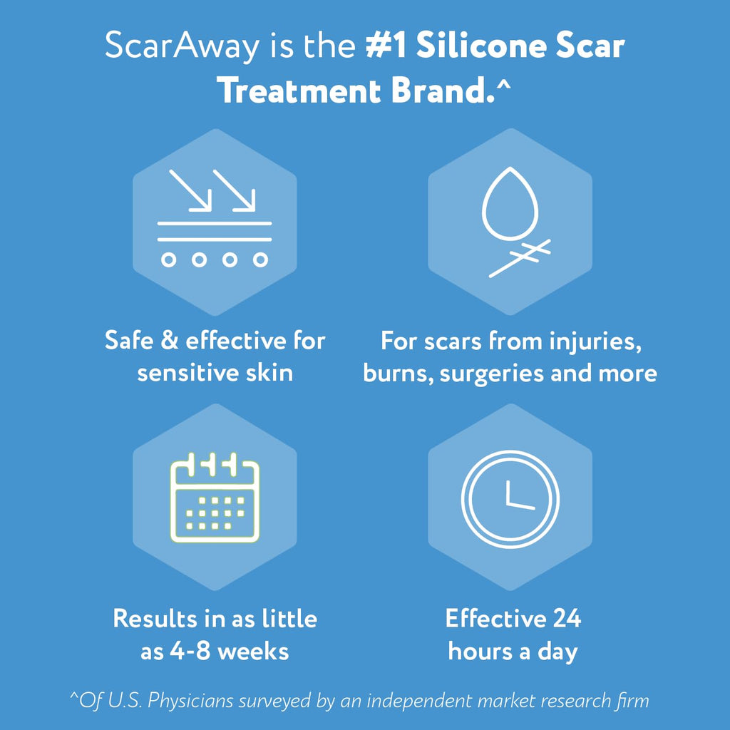 ScarAway Silicone Scar Sheets – Medical-Grade Treatment

