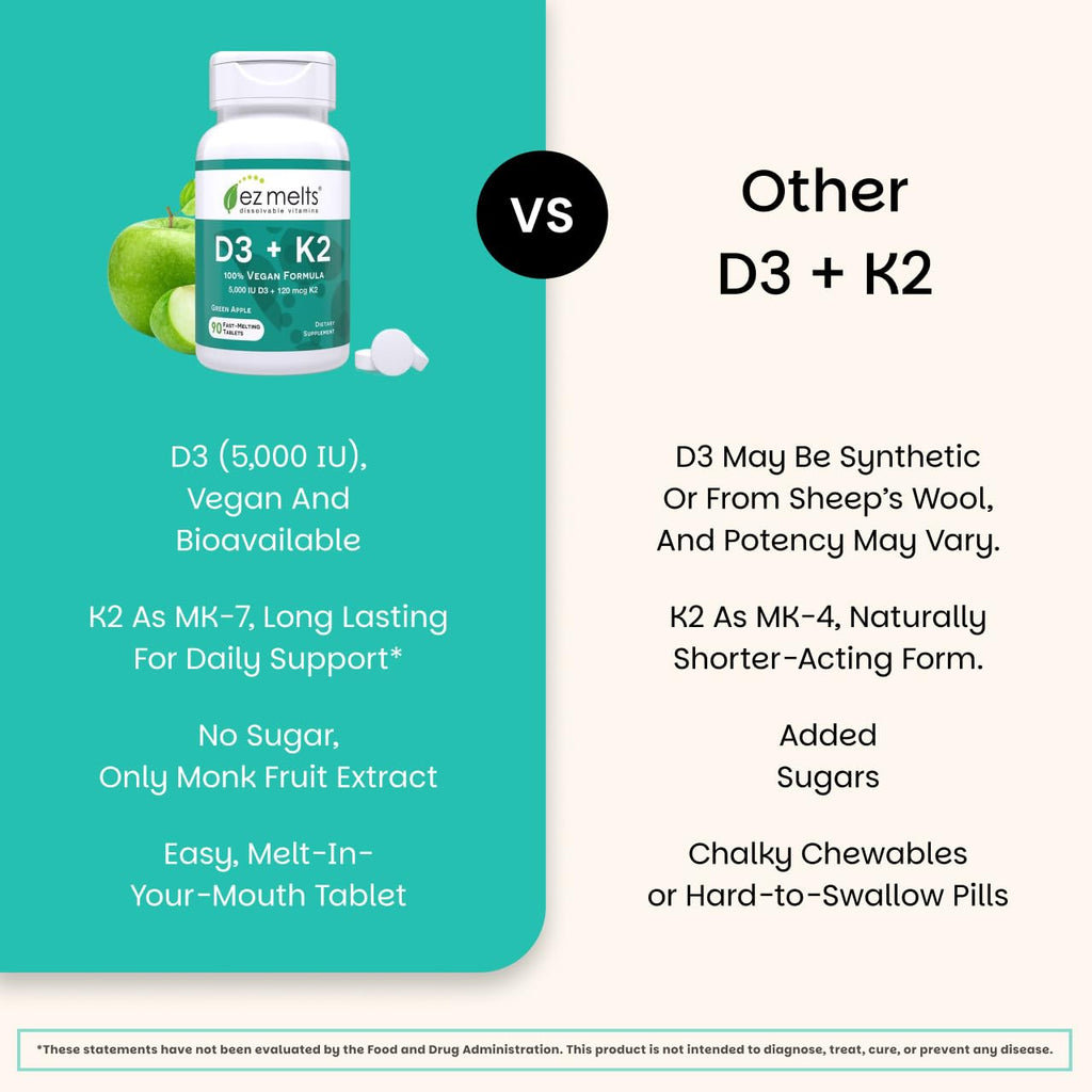 Dissolvable Vitamin Complex by EZ Melts - Vegan & Non-GMO

