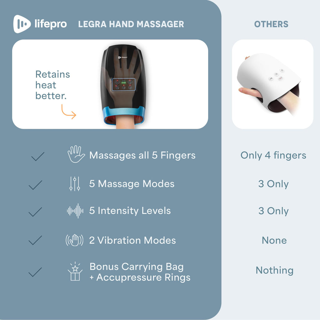 LifePro Legra Hand Massager with Heat and Compression

