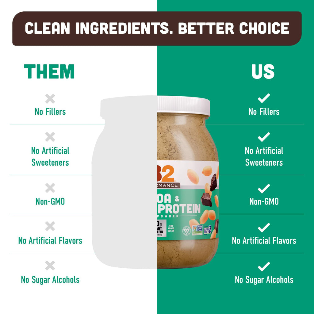 PB2 Performance Plant-Based Protein Powder | 20g Protein

