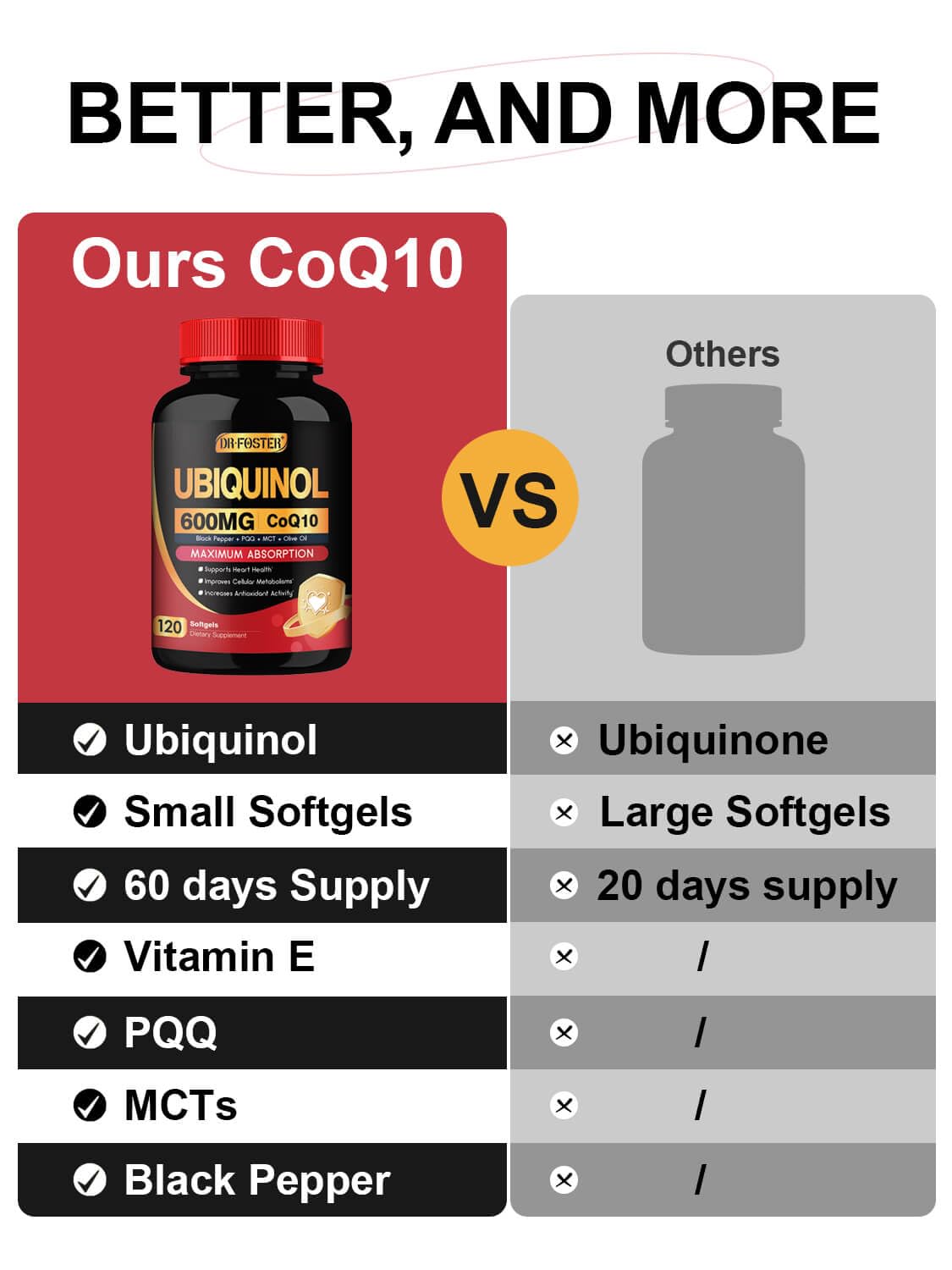 DRFOSTER CoQ10 Ubiquinol 600 mg with PQQ & Plant Sterols

