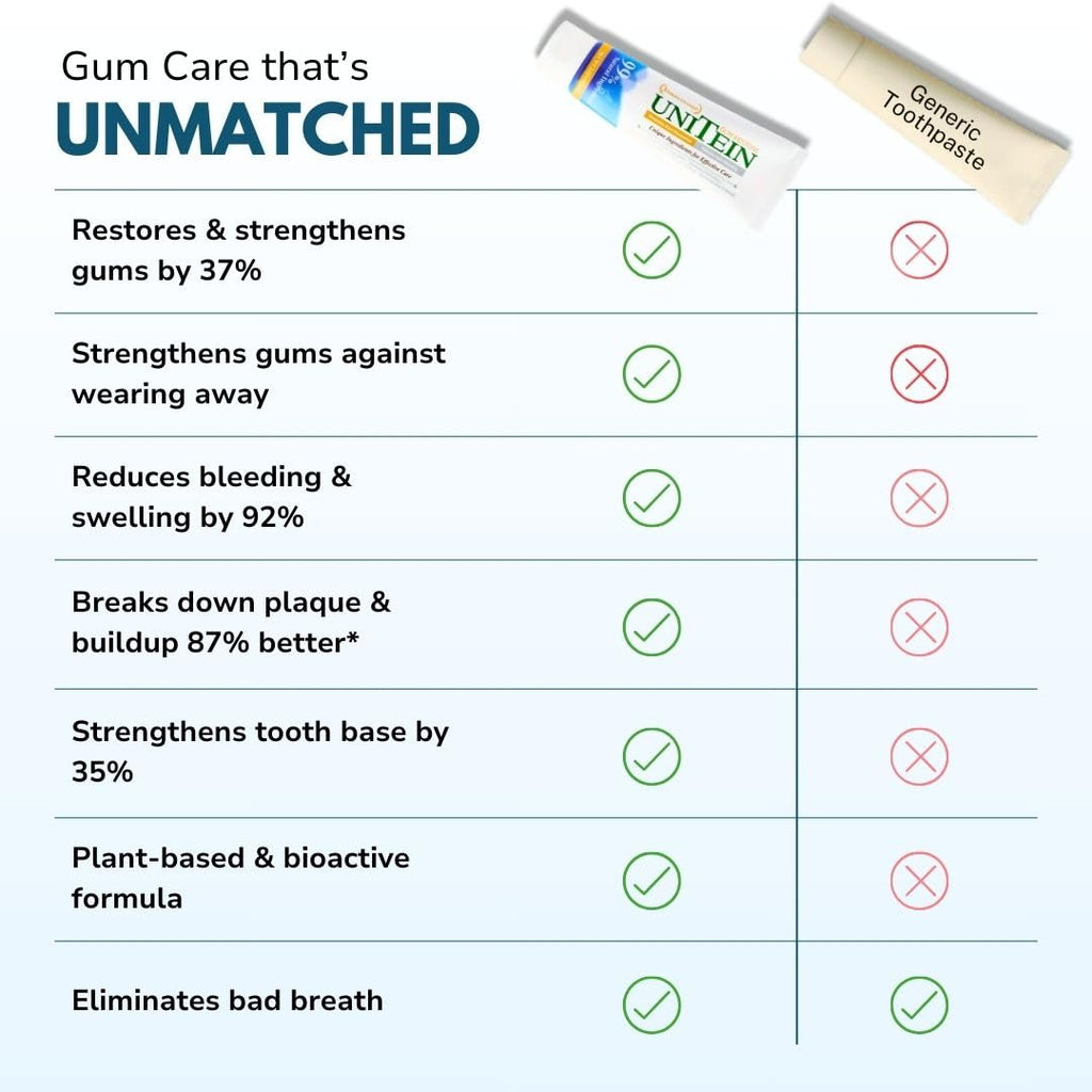 Gum Restore - UNITEIN Dental Care

