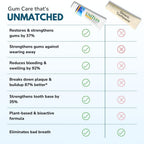 Gum Restore - UNITEIN Dental Care

