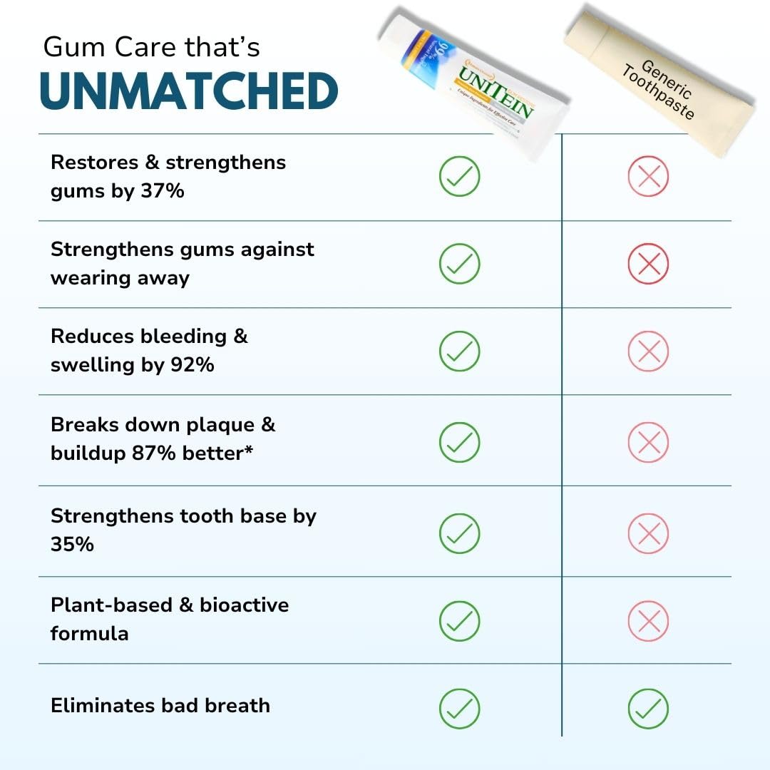 Gum Restore - UNITEIN Dental Care

