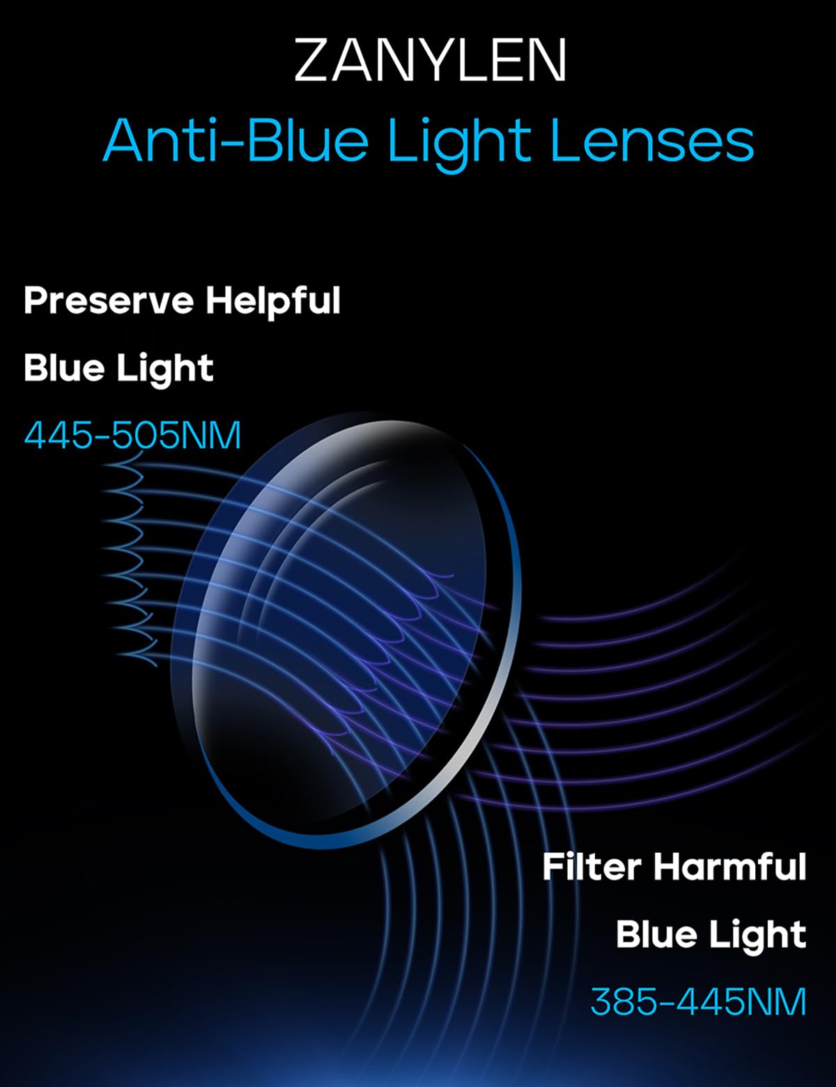 ZanyLen Light-Blocking Glasses for Computer & Screen

