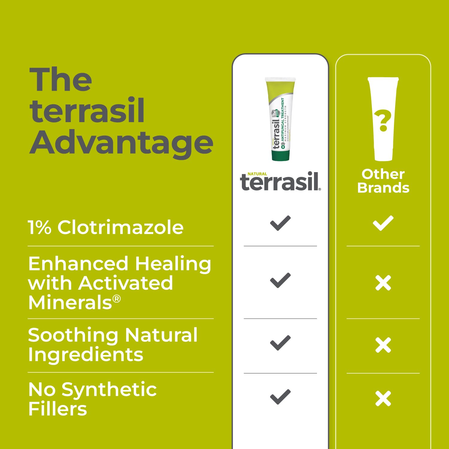 Terrasil Clotrimazole Antifungal Cream

