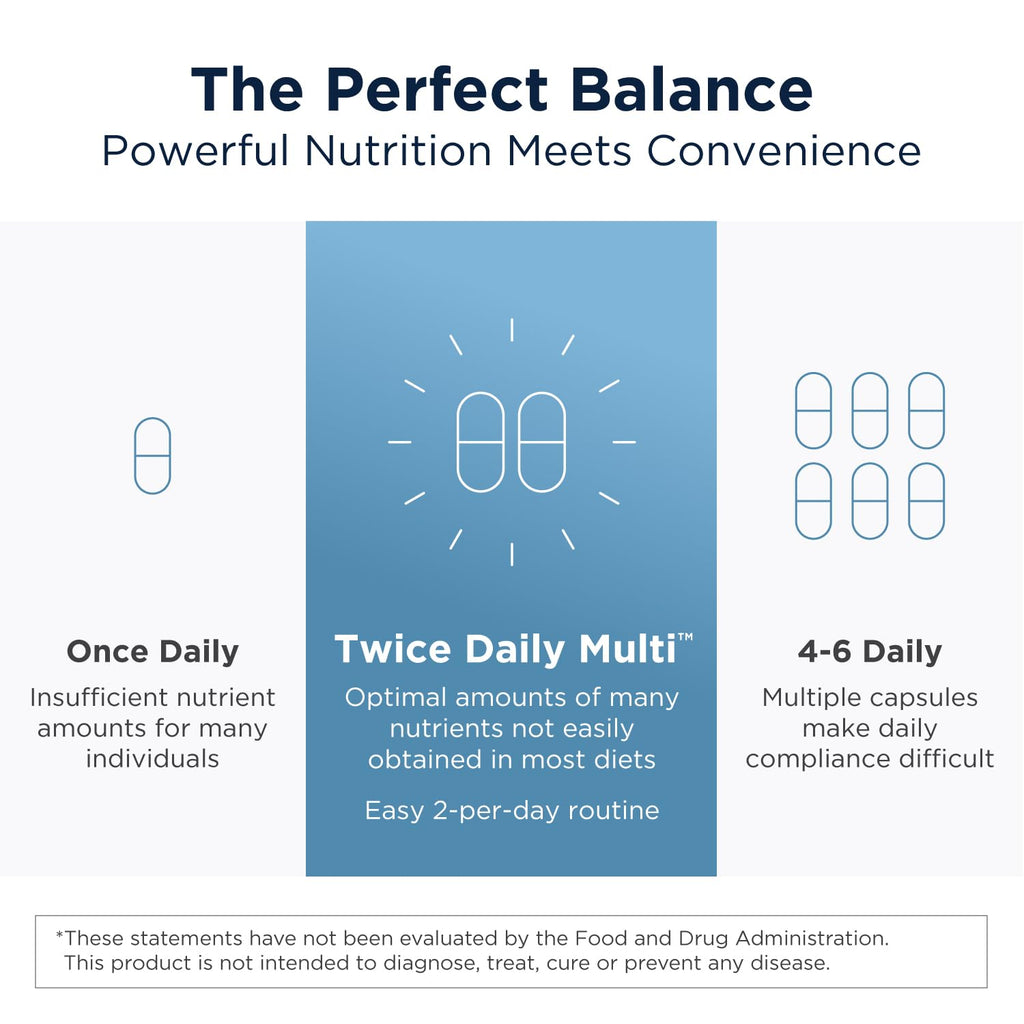 Designs for Health Methylated Multivitamin for Men & Women - Iron-Free


