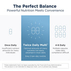 Designs for Health Methylated Multivitamin for Men & Women - Iron-Free

