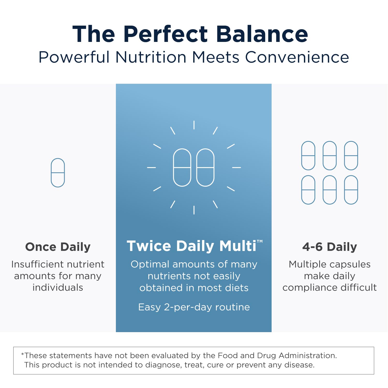 Designs for Health Methylated Multivitamin for Men & Women - Iron-Free

