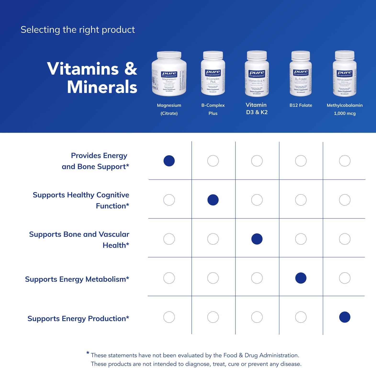 Pure Encapsulations Magnesium Citrate Supplement for Sleep

