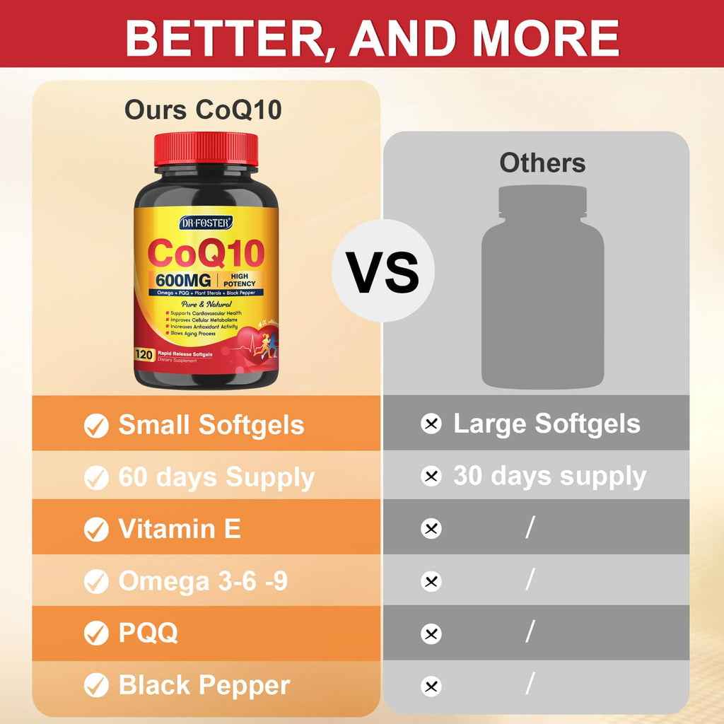 CoQ10 Supplement with Omega-3 PQQ

