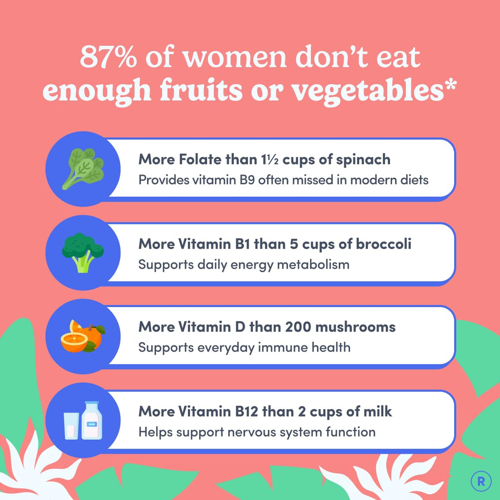 First Day Women's Multivitamin Gummies for Energy

