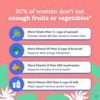 First Day Women's Multivitamin Gummies for Energy

