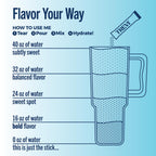 TREVI Sugar Free Electrolyte Drink Mix

