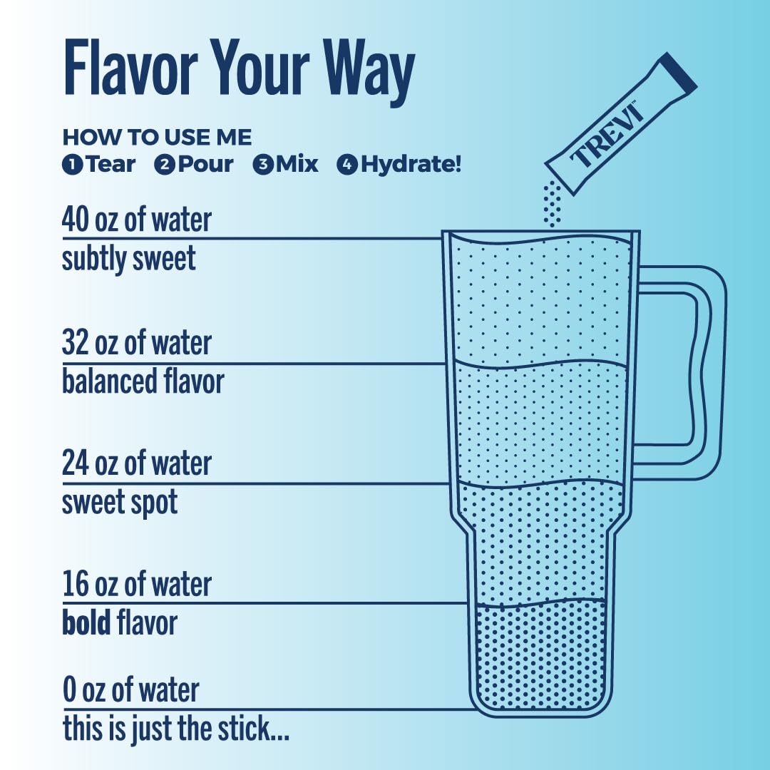 TREVI Sugar Free Electrolyte Drink Mix

