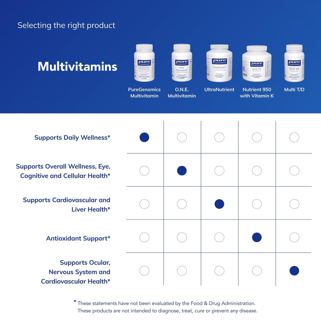 PureGenomics Multivitamin by Pure Encapsulations

