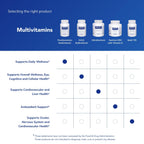 PureGenomics Multivitamin by Pure Encapsulations

