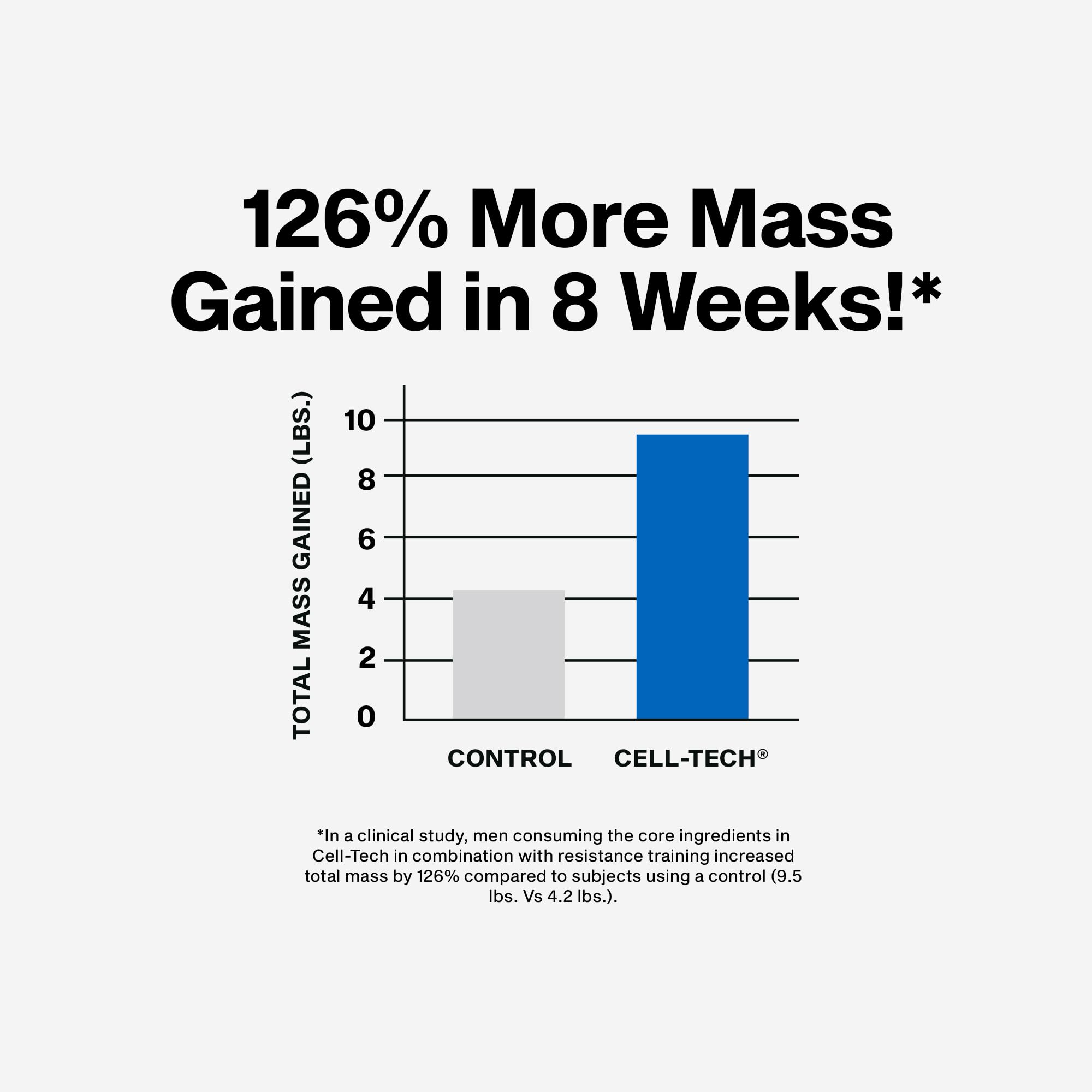 Cell-Tech Creatine Monohydrate Powder by MuscleTech

