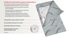 Cardinal Health Wings Premium Underpads White Absorbency

