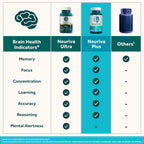 NEURIVA Plus Brain Support NeuroFactor for Memory

